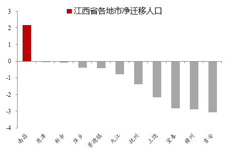 经济发展与人口_人口迁移与社会发展