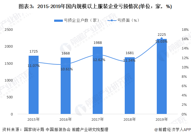 大型服装行业GDP行业占比情况_2018中国各省gdp占比