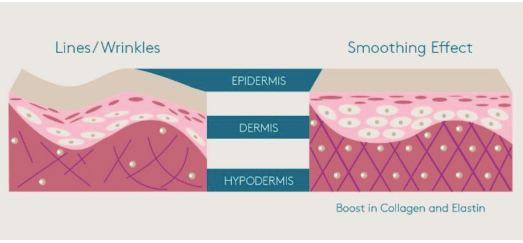 皮肤|自从看了关晓彤的新剧，一到晚上十点半我就关灯睡觉了！