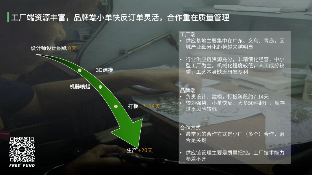 珠宝|峰瑞报告17：古老的珠宝配饰行业，会迸发什么新机会？| 峰瑞研究所