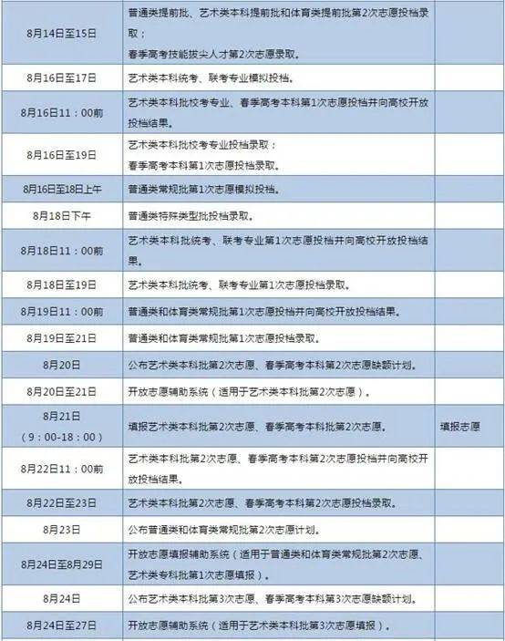 志愿|高考丨2020山东高考志愿填报时间及要求来啦！别错过节点