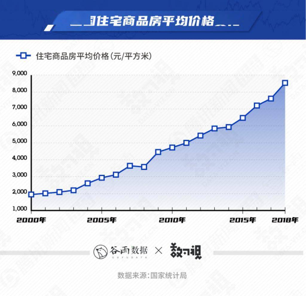 为什么楼市和股市的钱比gdp多_暴涨1000 之后 楼市股市惊现两大信号 市场最重要的变化来了(2)