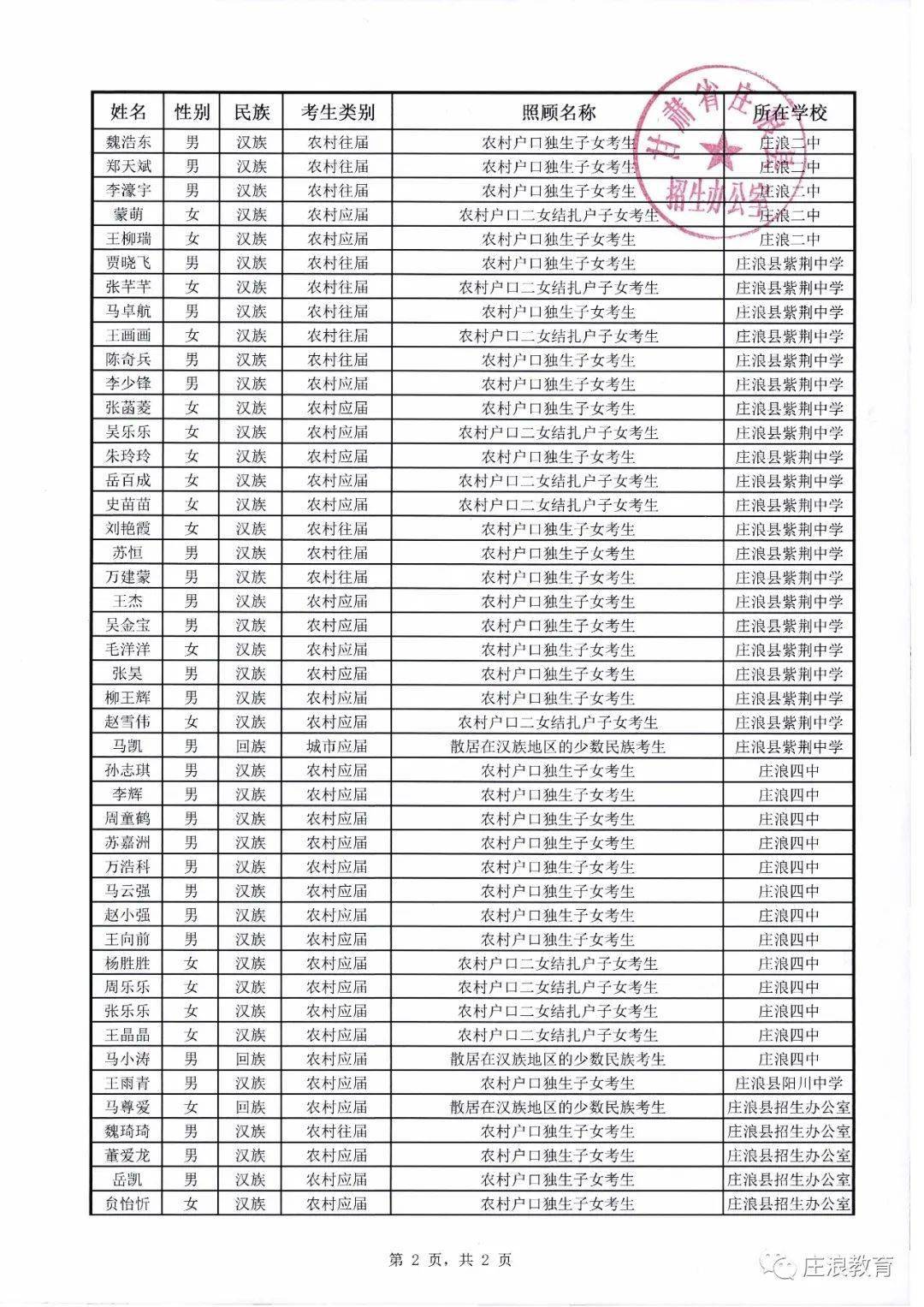 高校专项计划怎么申报 9f9eb8214ece4f5096c8459c0297f78d.jpeg