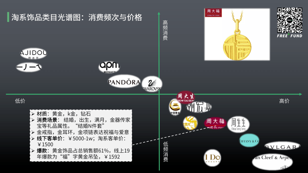 珠宝|峰瑞报告17：古老的珠宝配饰行业，会迸发什么新机会？| 峰瑞研究所