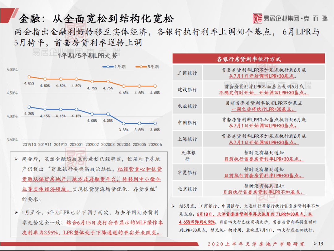 天津市2020年上半年g_天津市年温度变化图