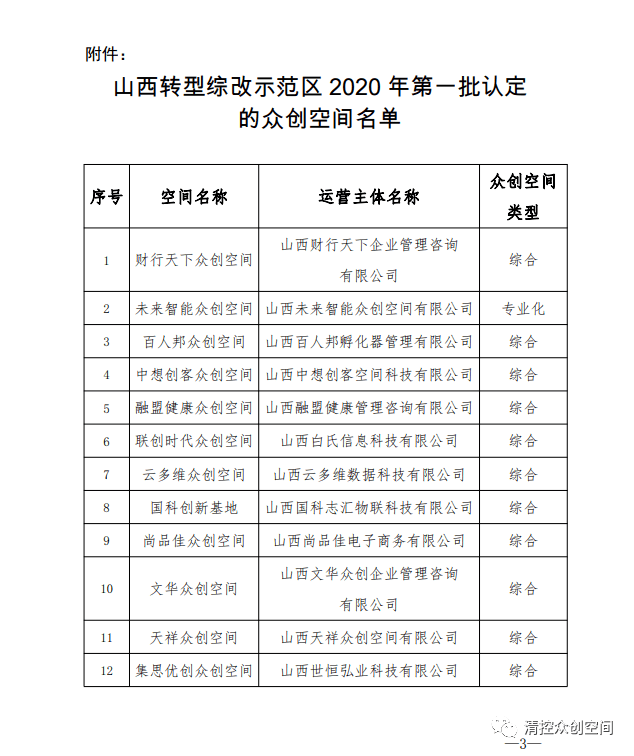 2020年山西综改区GDP_12家 山西综改示范区2020年第二批双创基地审核结果的公示(3)