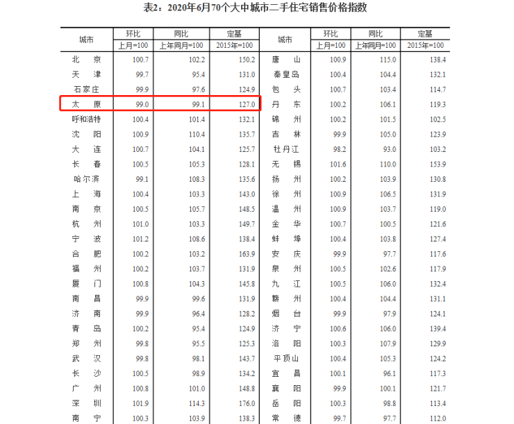 2020年6月城市gdp_万亿gdp城市排名2020