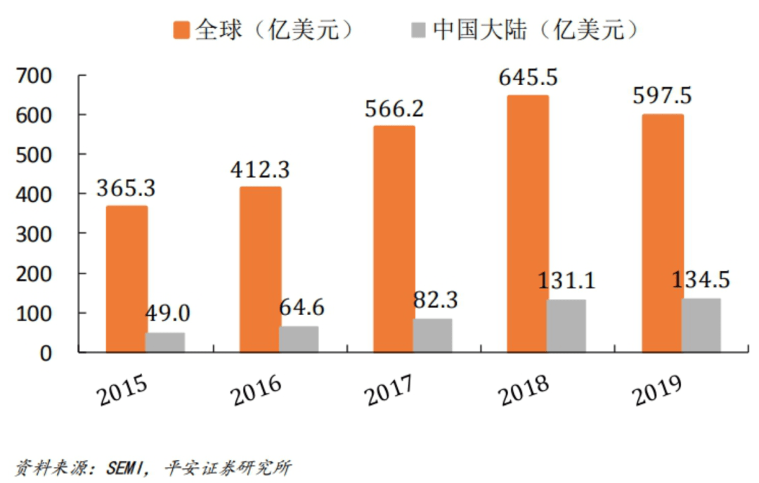 文成gdp