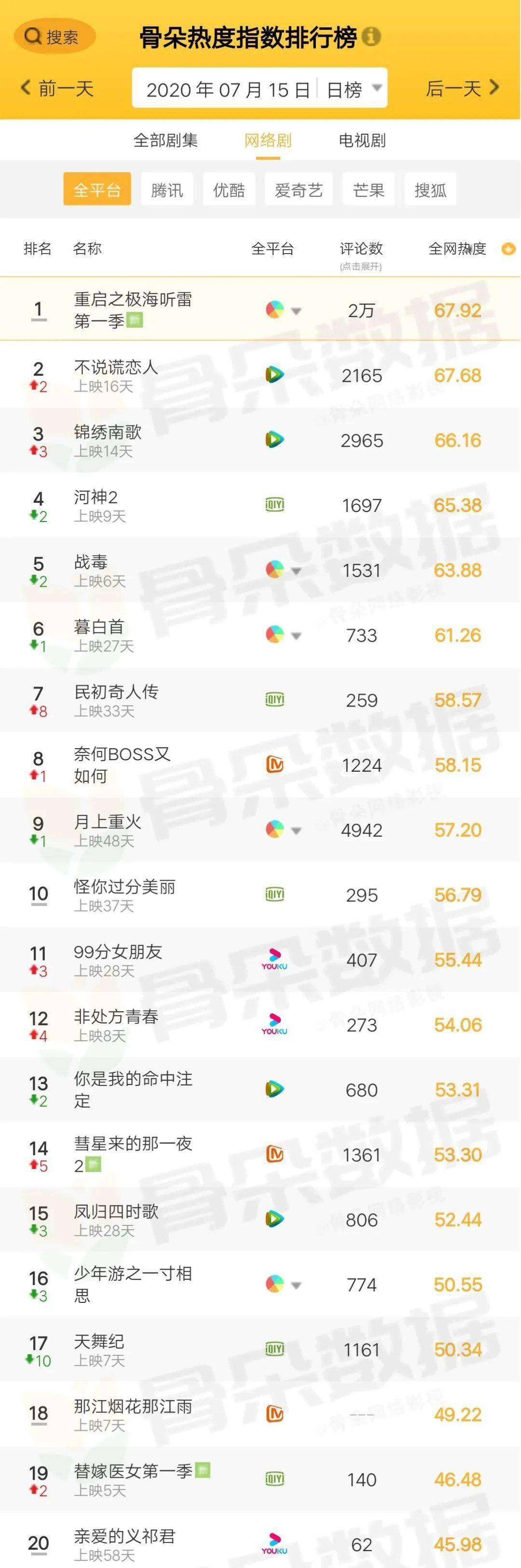 日热榜