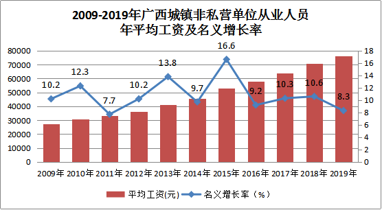 南宁人口增长_南宁2018年末常住人口总量725.41万人 集聚效应明显(2)