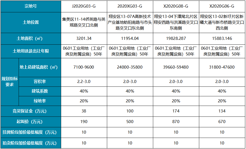 2020年已公布的各市g_中国地图全图各省各市