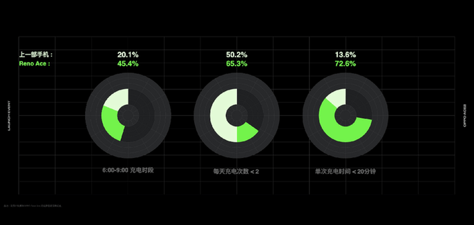 充电|5G拉高4G时代技术创新天花板 手机充电成为首个代表