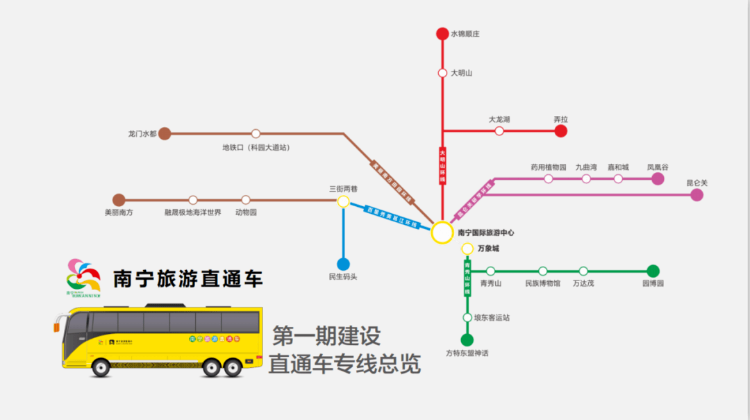 图/南宁旅游直通车线路总览