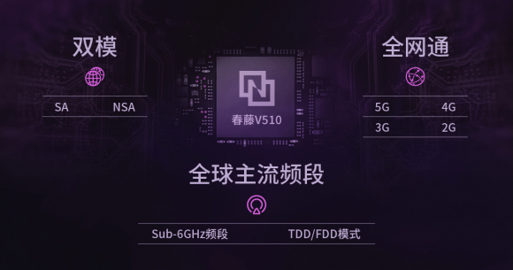 技术|联通自主定制5G CPE来了！开启5G技术普及时代