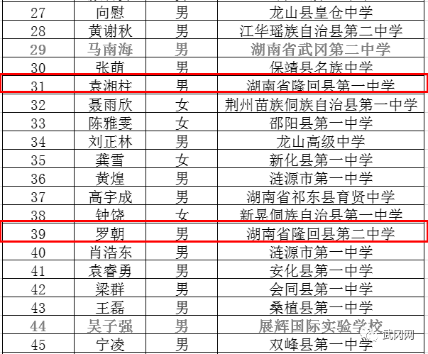 隆回多少人口_邵东上半年GDP数据出炉 快看排第几