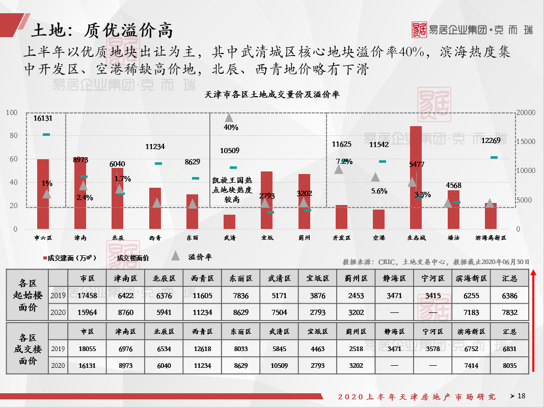 2020年上半年天津市g_2020年上半年带字图
