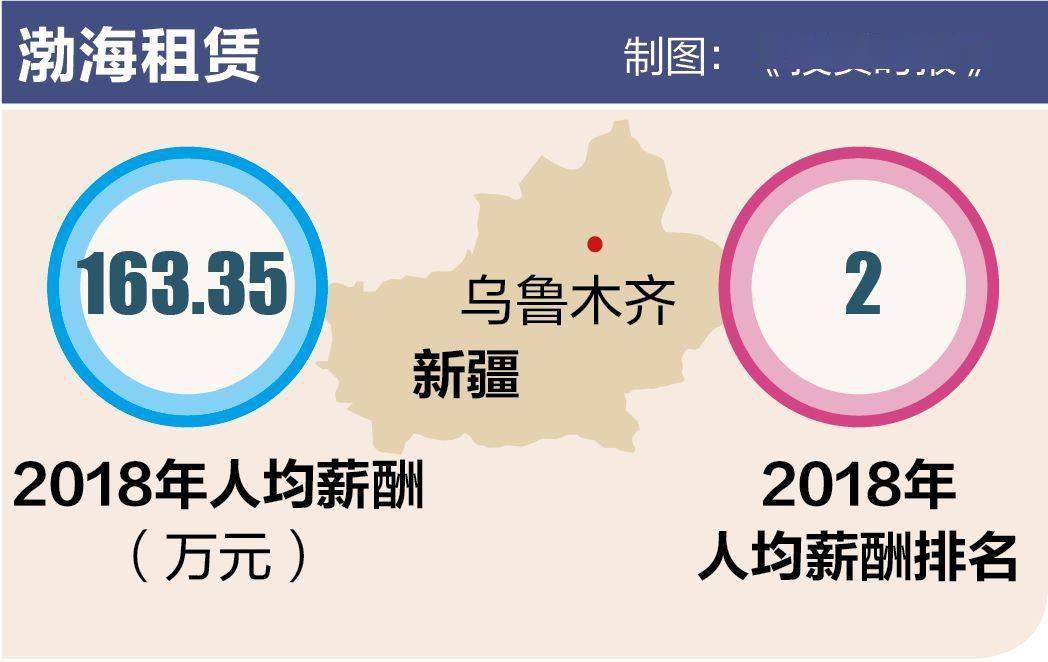 中报|太惨了：2天跌回2个月前，10万股东哀叹牛在哪里！“中报预亏王”竟是“人均薪酬王”？这反差太大我不敢看！