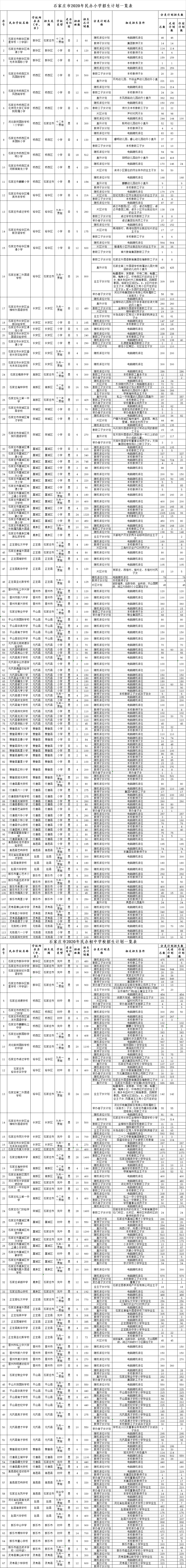 2020年石家庄单招学_2020年石家庄市民办学校招生入学流程