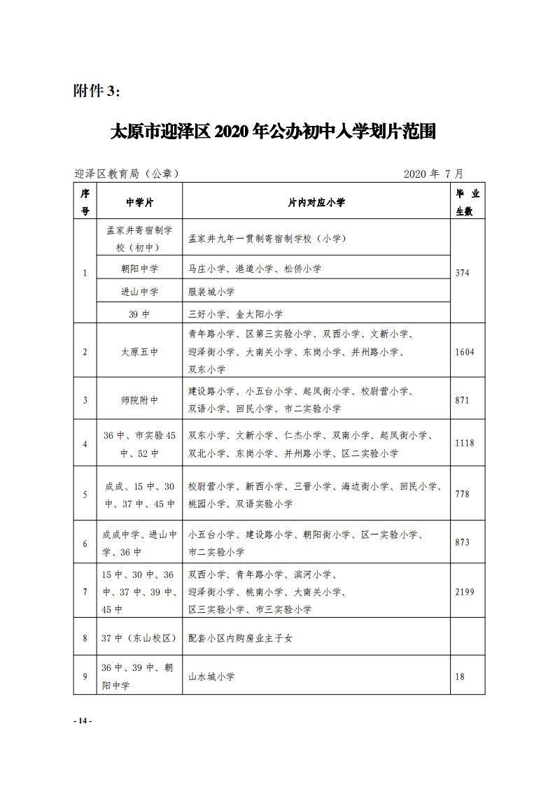 重磅出炉2020太原各区小学对口初中及学区划分汇总