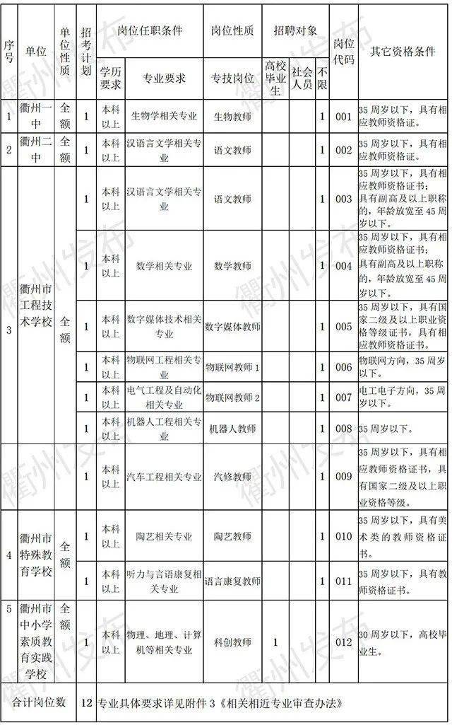 衢州2020人口普查什么时候开始_衢州三头一掌是什么