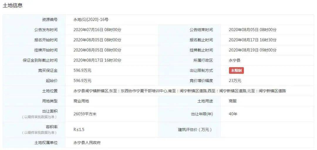 2020年宁夏各个地方G_宁夏比较繁荣的地方