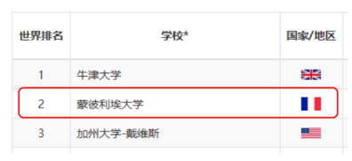软科学科排名(3)