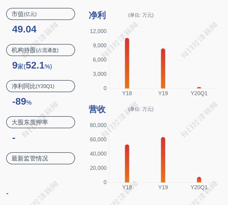 公司|佳力图：控股股东南京楷得质押约2600万股