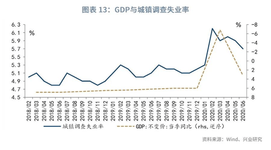 刘猴GDP