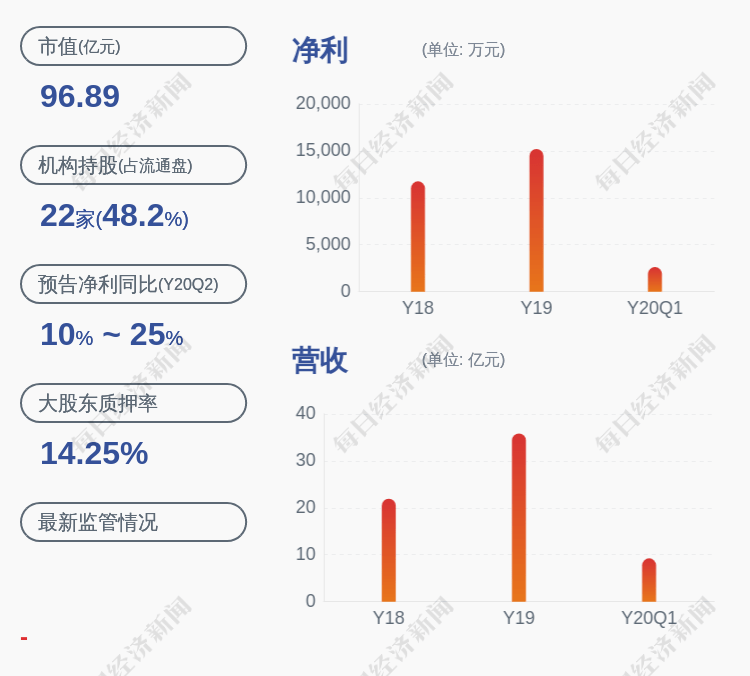 收盘价|科锐国际：股票交易异常波动
