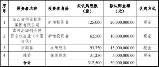 公司|捷强动力4年现金流2年为负 曾两向关联方曲线借款