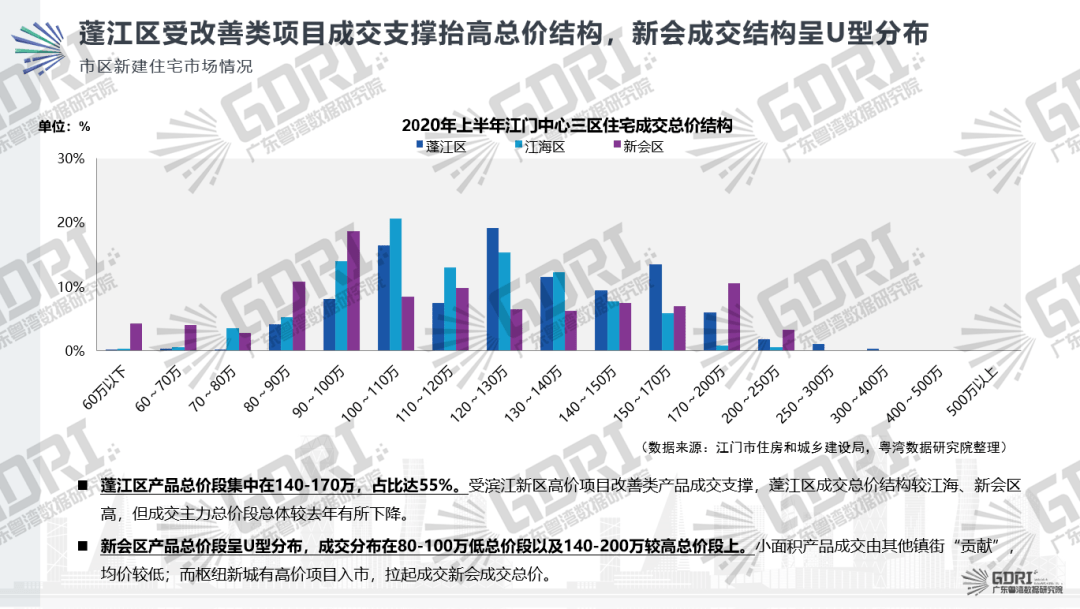 江门市2020年上半年g_江门市2005年女秘书长