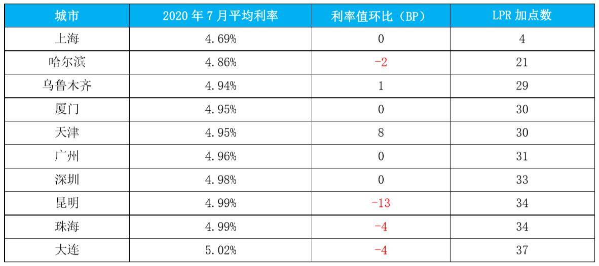 个人间借贷利息记入GDP吗_民间借贷利息,最新计算方式看这里