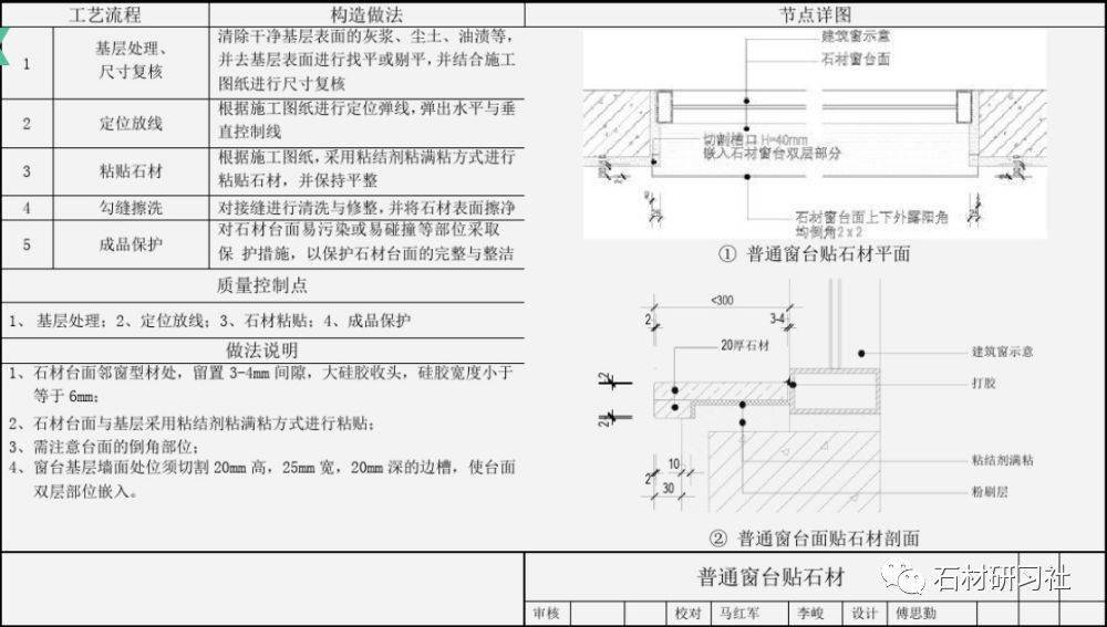 装饰材料与施工工艺期末考试 78e6c5b619954619a09587c4b41db16b.jpeg