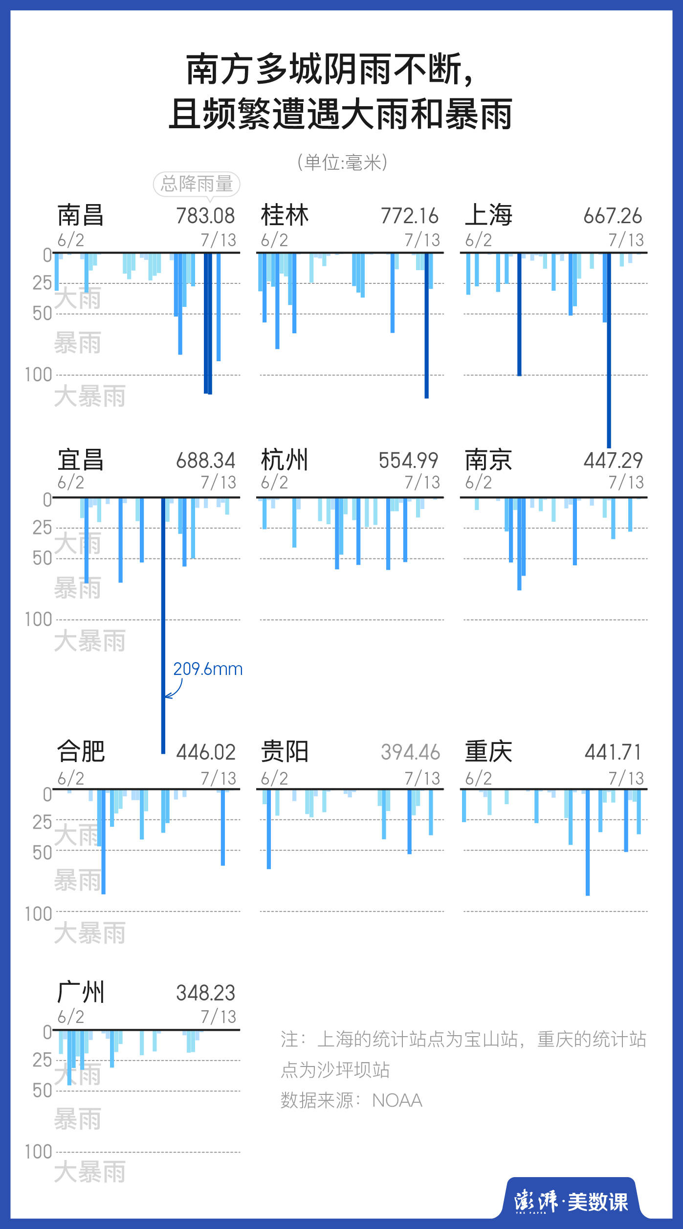 图解｜南方暴雨成灾，这一切是如何发生的？