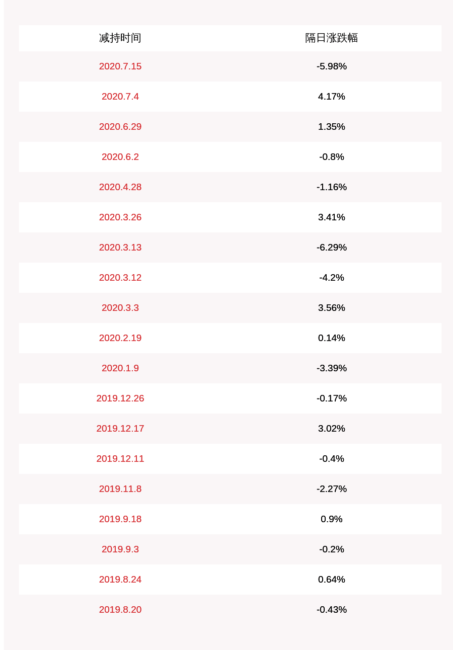 生物|金河生物：减持计划到期 财富51号资产管理计划累计减持635万股