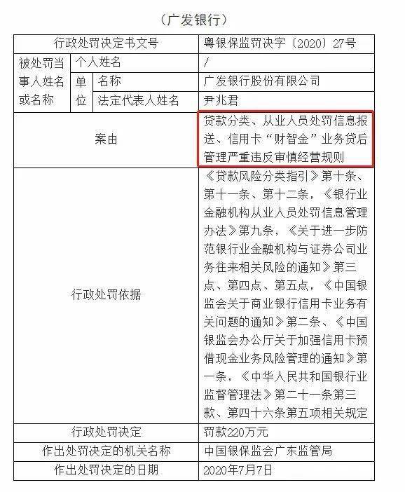 发放贷款|最高罚没777万！监管出手，多家银行吃罚单：平安、北京银行、广发、农行中招！