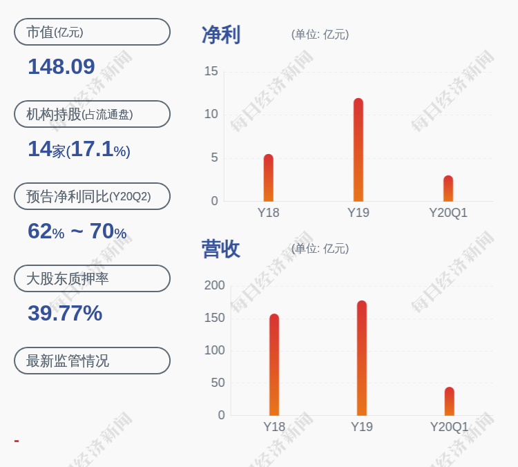 占其|禾丰牧业：持股5%以上股东丁云峰质押的184万股延期购回