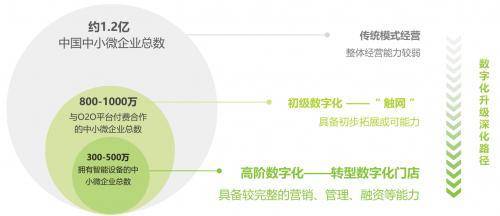 营销|凡科网品牌升级，顺应中小企业营销市场趋势