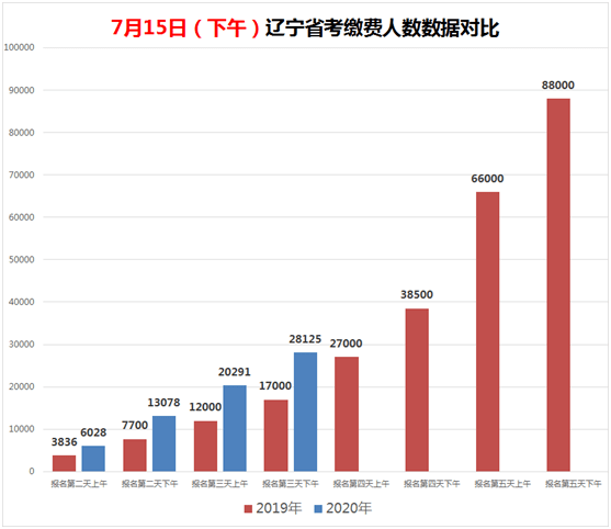 人口数辽宁省_辽宁省地图(2)