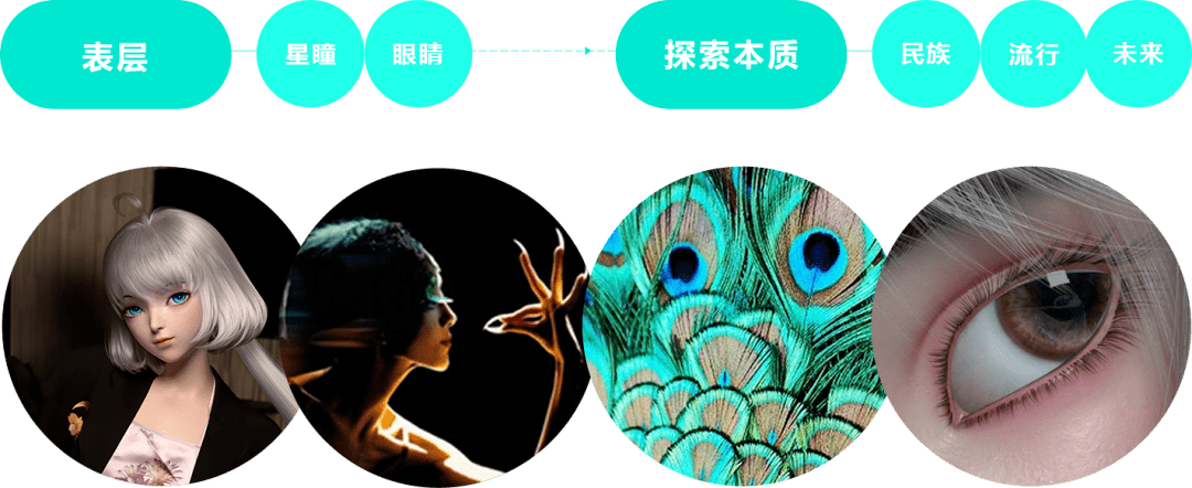 [品牌创意]彩云之南,等待一只即将翩翩起舞的"孔雀精灵"
