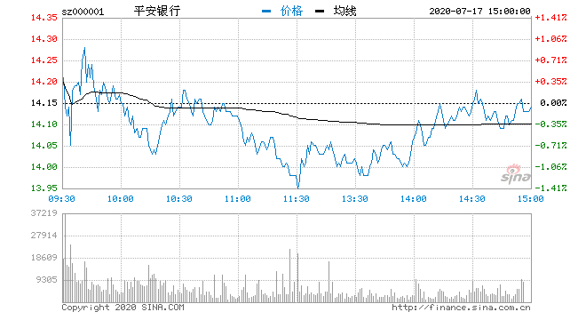 板块|收评：三大指数全天震荡沪指涨0.1% 旅游概念延续强势