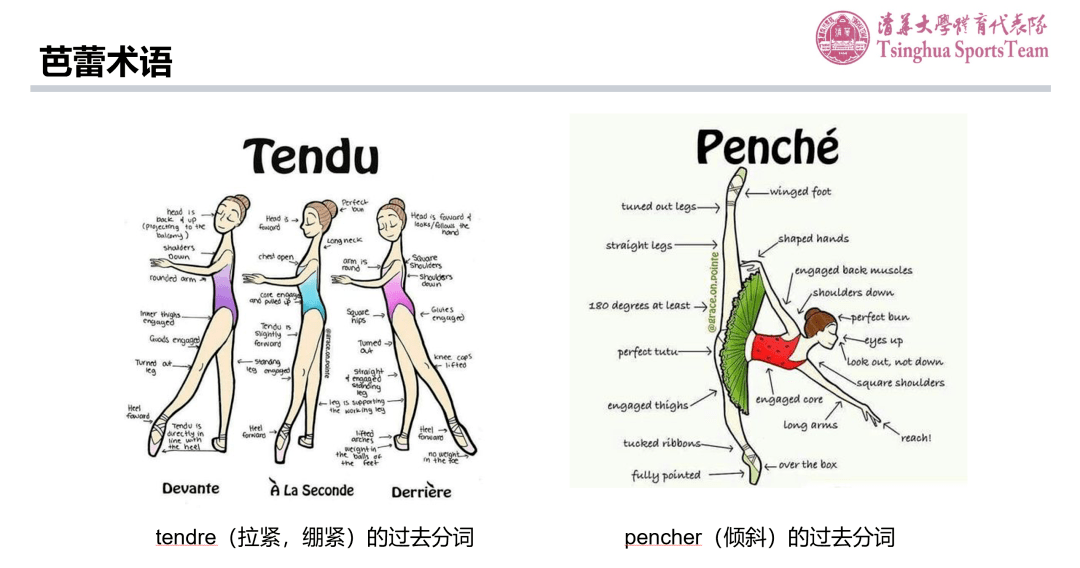 芭蕾术语分享参加云沙龙的同学们纷纷表示通过本次云沙龙了解到了很多