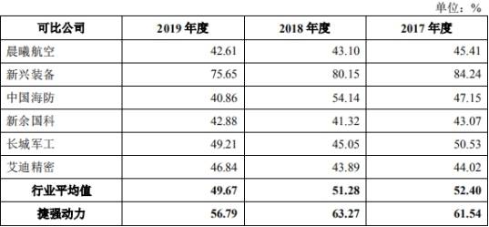公司|捷强动力4年现金流2年为负 曾两向关联方曲线借款