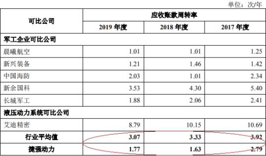 公司|捷强动力4年现金流2年为负 曾两向关联方曲线借款