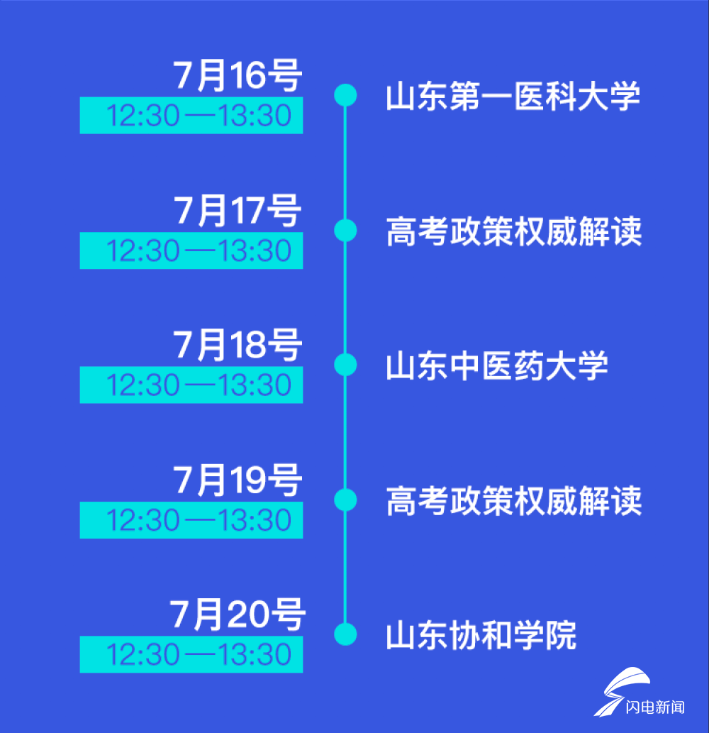 闪电|手把手教你填志愿！闪电新闻联合抖音推出高招直播