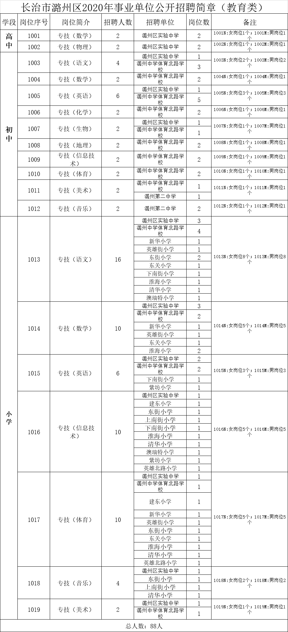 2020年潞州区GDP_2020年中国gdp