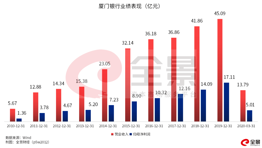 华夏|重磅！又一家2500亿的巨头即将登陆A股（附最新IPO排队名单）