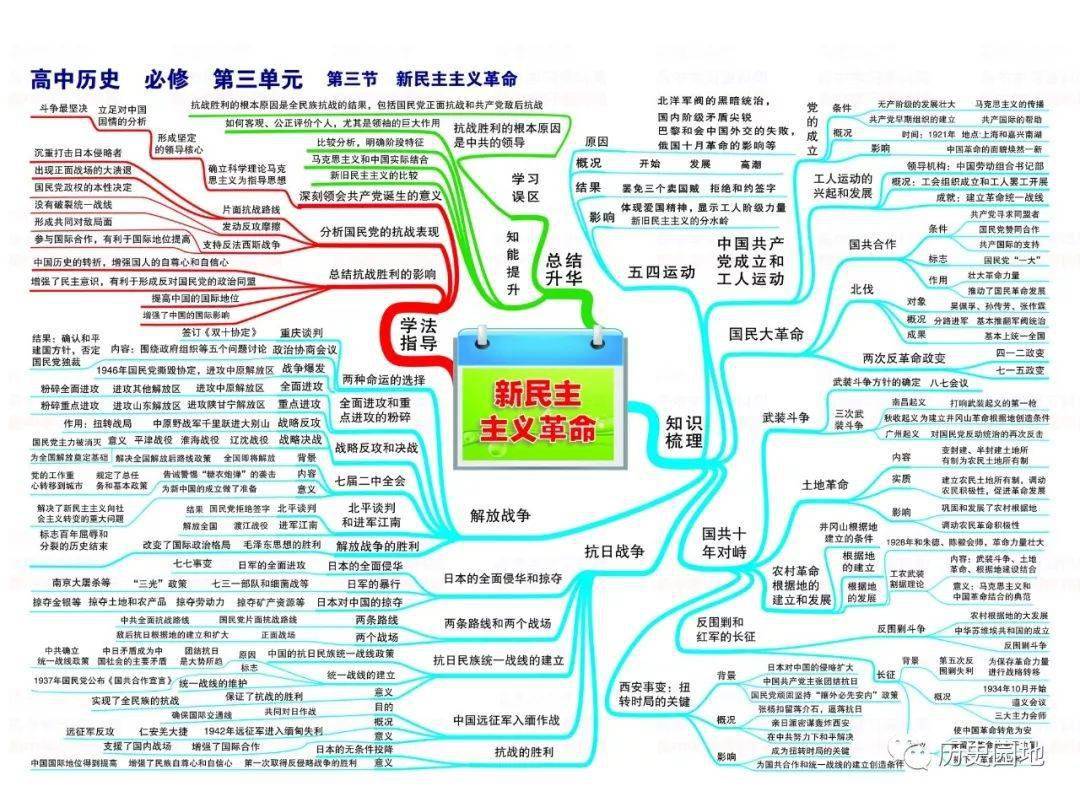 强烈推荐 | 高中历史《高频考点透析》全套思维导图56