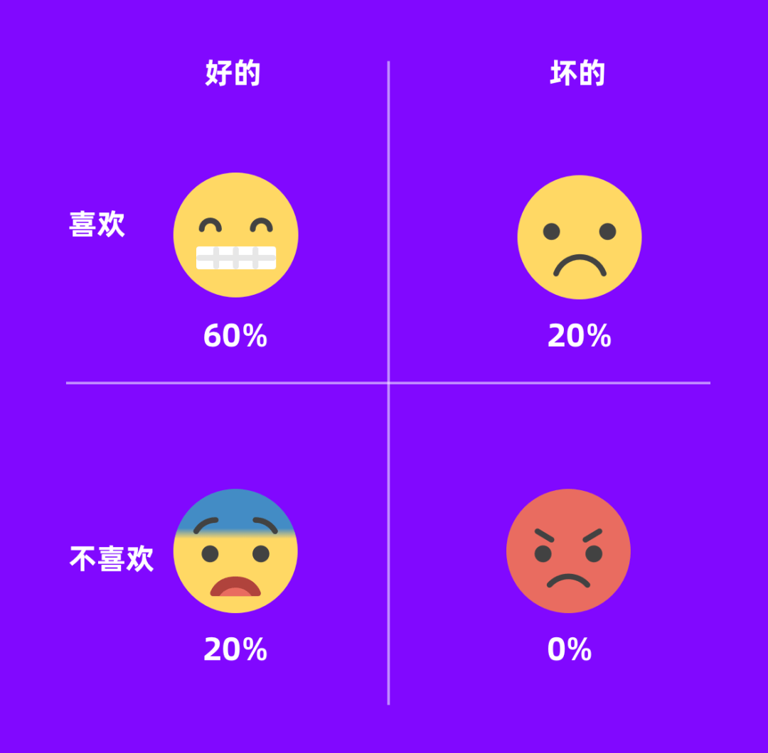 刚去|越来越优秀的设计师，是如何社交的：这6招，终结你的所有社交问题