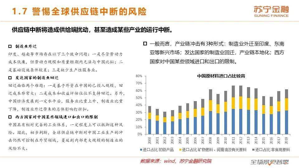 宏观经济总量失衡例子_经济发展图片